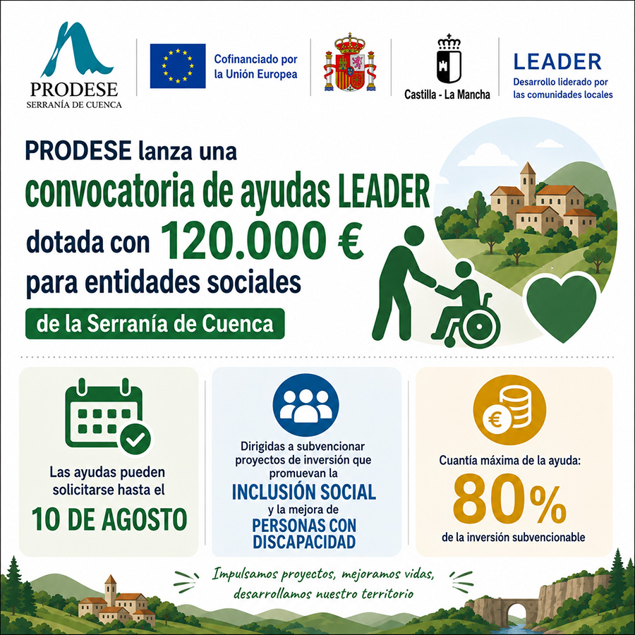 PRODESE inyecta 120.000 euros a entidades sociales de la Serranía de Cuenca 2 PRODESE inyecta 120.000 euros a entidades sociales de la Serranía de Cuenca