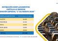 Arranca la operación salida de agosto con 142.600 desplazamientos previstos en las carreteras de Cuenca