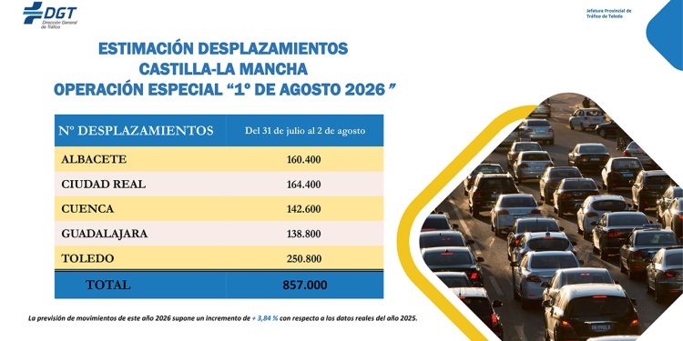 Arranca la operación salida de agosto con 142.600 desplazamientos previstos en las carreteras de Cuenca Arranca la operación salida de agosto con 142.600 desplazamientos previstos en las carreteras de Cuenca