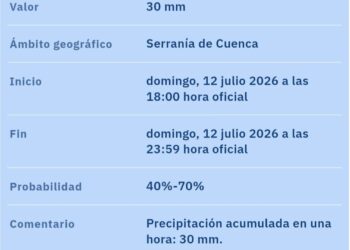 Cuenca cierra hoy sus piscinas municipales y suspende conciertos por tormentas