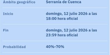 Cuenca cierra hoy sus piscinas municipales y suspende conciertos por tormentas