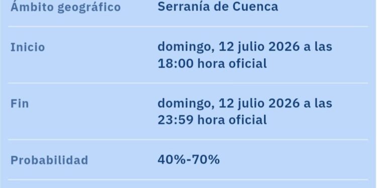 Cuenca cierra hoy sus piscinas municipales y suspende conciertos por tormentas