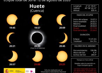 Huete organiza un dispositivo especial en el Cerro del Castillo para el eclipse solar y busca voluntarios