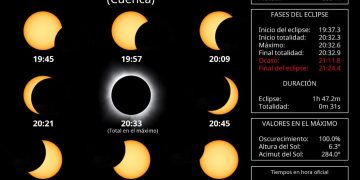 Huete organiza un dispositivo especial en el Cerro del Castillo para el eclipse solar y busca voluntarios