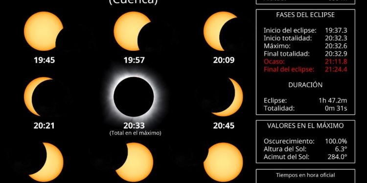 Huete organiza un dispositivo especial en el Cerro del Castillo para el eclipse solar y busca voluntarios