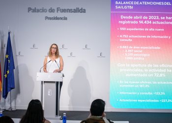La ampliación del SAI LGTBI a todas las provincias de Castilla-La Mancha ha permitido al Gobierno regional incrementar la atención en un 72,8%