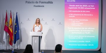 La ampliación del SAI LGTBI a todas las provincias de Castilla-La Mancha ha permitido al Gobierno regional incrementar la atención en un 72,8%