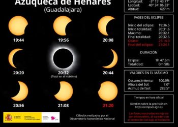 Azuqueca traslada al complejo San Miguel la observación del eclipse solar y repartirá 6.000 gafas gratis