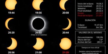 Azuqueca traslada al complejo San Miguel la observación del eclipse solar y repartirá 6.000 gafas gratis