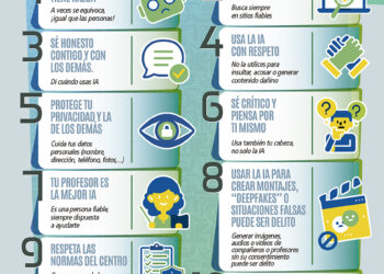 ANPE lanza un decálogo regional en las aulas ante el uso masivo de inteligencia artificial