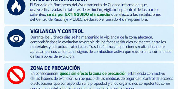 Los bomberos dan por extinguido el incendio de la nave de Mobec en Los Palancares tras tres semanas de trabajos Los bomberos dan por extinguido el incendio de la nave de Mobec en Los Palancares tras tres semanas de trabajos
