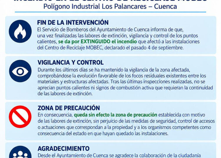 Los bomberos dan por extinguido el incendio de la nave de Mobec en Los Palancares tras tres semanas de trabajos