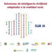 CEDER Alcarria Conquense y 10 grupos de desarrollo rural crean una red de inteligencia artificial para modernizar pymes, pueblos y ayuntamientos de la región CEDER Alcarria Conquense y 10 grupos de desarrollo rural crean una red de inteligencia artificial para modernizar pymes, pueblos y ayuntamientos de la región