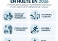 Huete invertirá más de 1,6 millones de euros en 2026 en obras clave para el casco urbano y sus pedanías