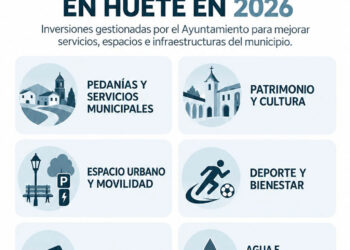 Huete invertirá más de 1,6 millones de euros en 2026 en obras clave para el casco urbano y sus pedanías