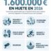 Huete invertirá más de 1,6 millones de euros en 2026 en obras clave para el casco urbano y sus pedanías