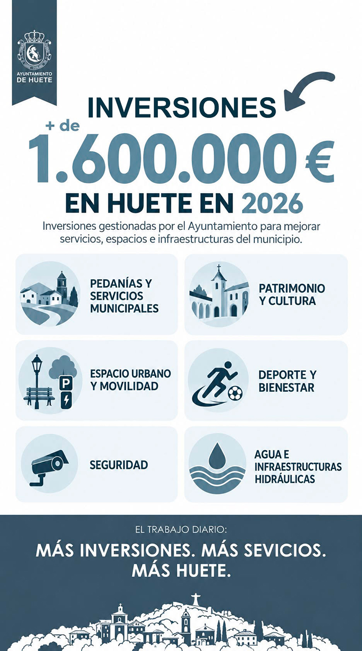 Huete invertirá más de 1,6 millones de euros en 2026 en obras clave para el casco urbano y sus pedanías Huete invertirá más de 1,6 millones de euros en 2026 en obras clave para el casco urbano y sus pedanías